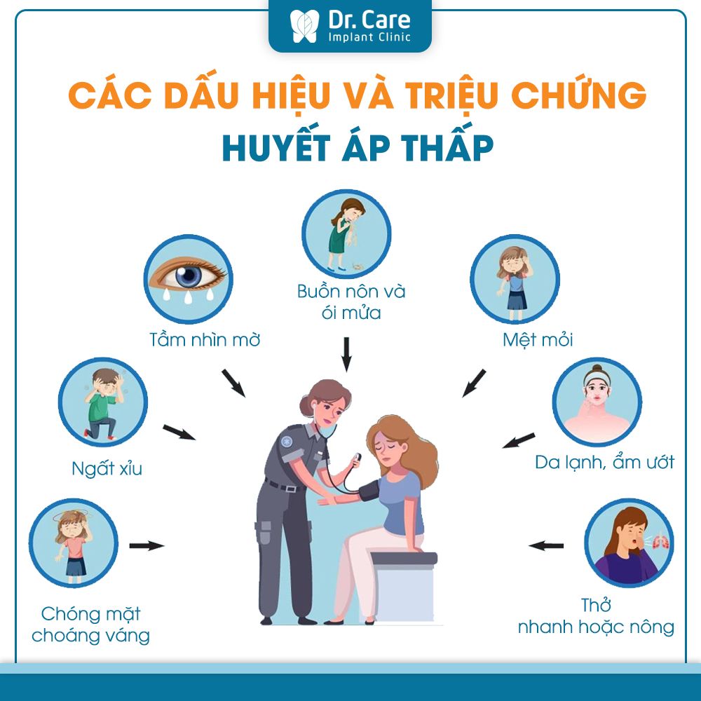 Huyết áp thấp có thể gây ngất xỉu cho người bệnh