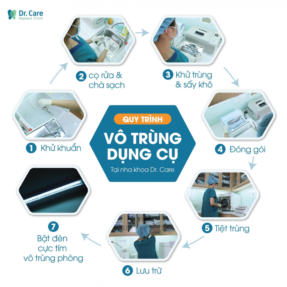 Hệ thống vô trùng nghiêm ngặt Dr. Care