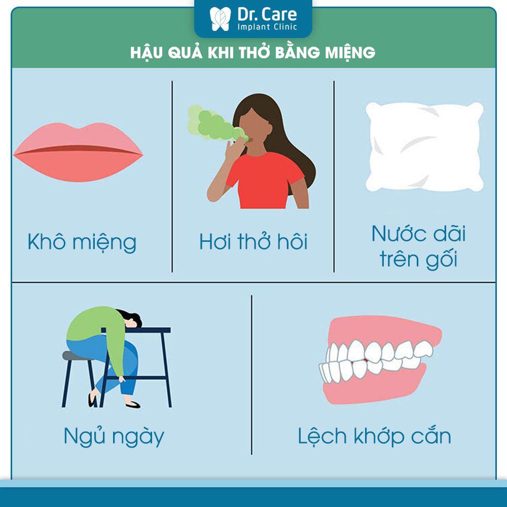 Hậu quả khi thở bằng miệng kéo dài?