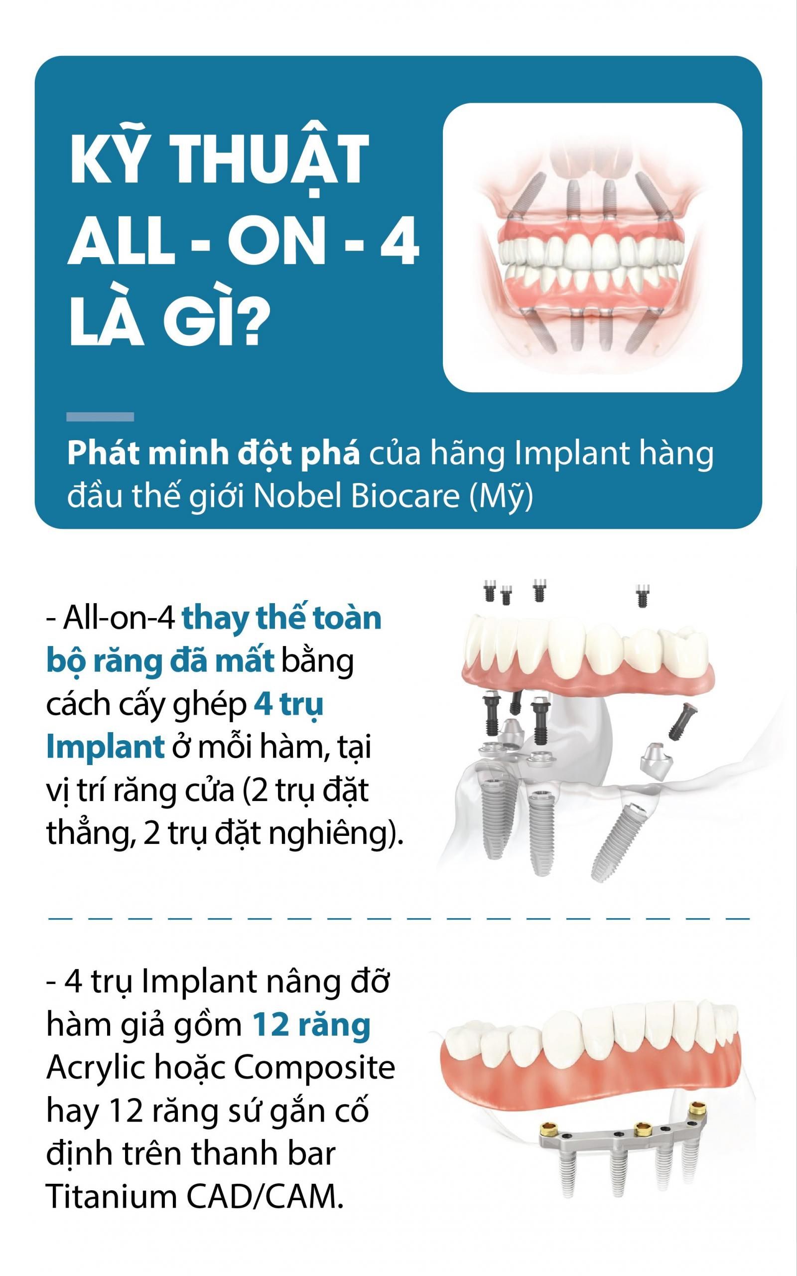 Số 4 trong Đời sống và Ứng dụng thực tiễn