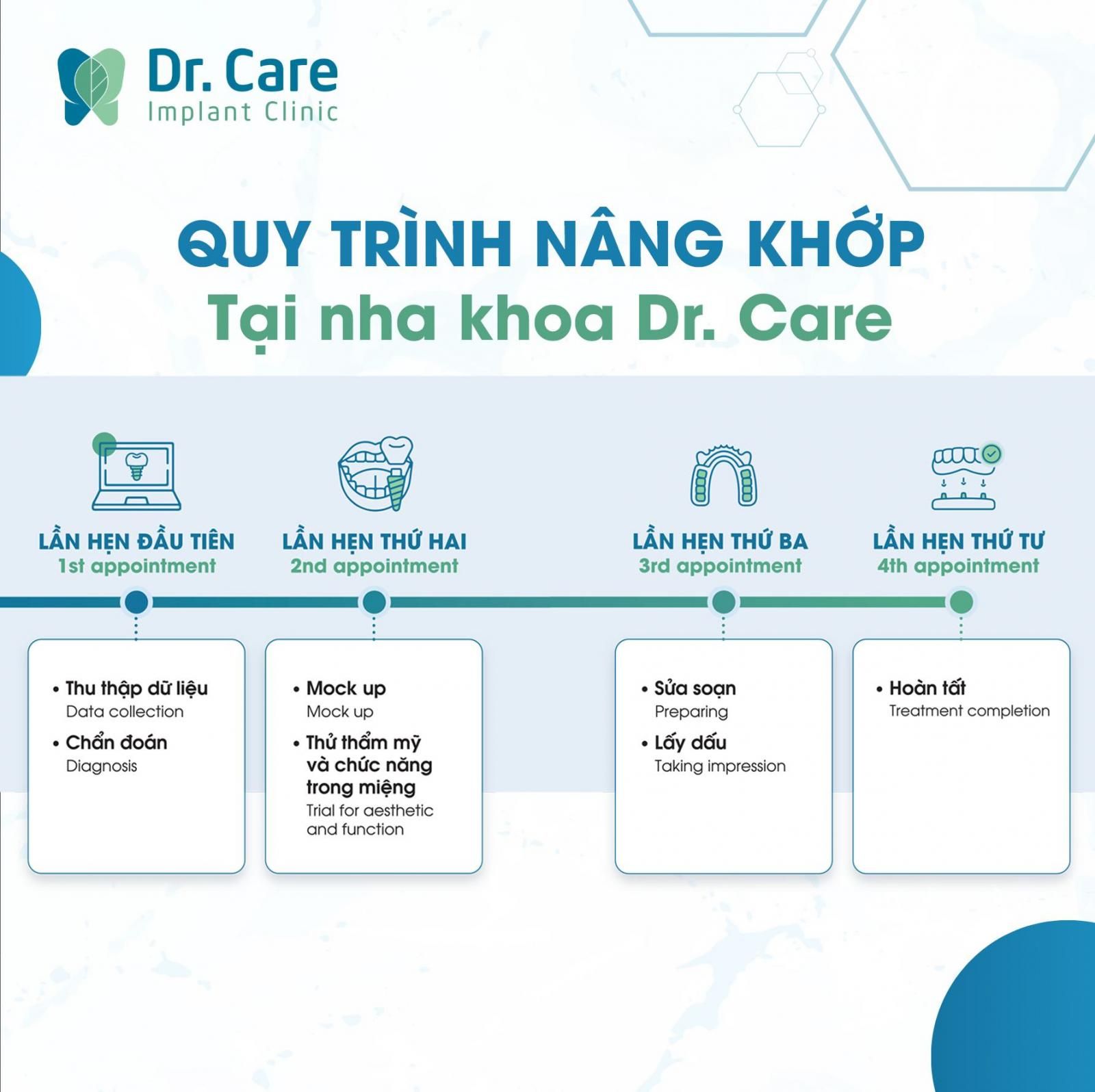 Quy trình phục hồi nâng khớp cắn thẩm mỹ khi trồng răng Implant tại nha khoa Dr. Care