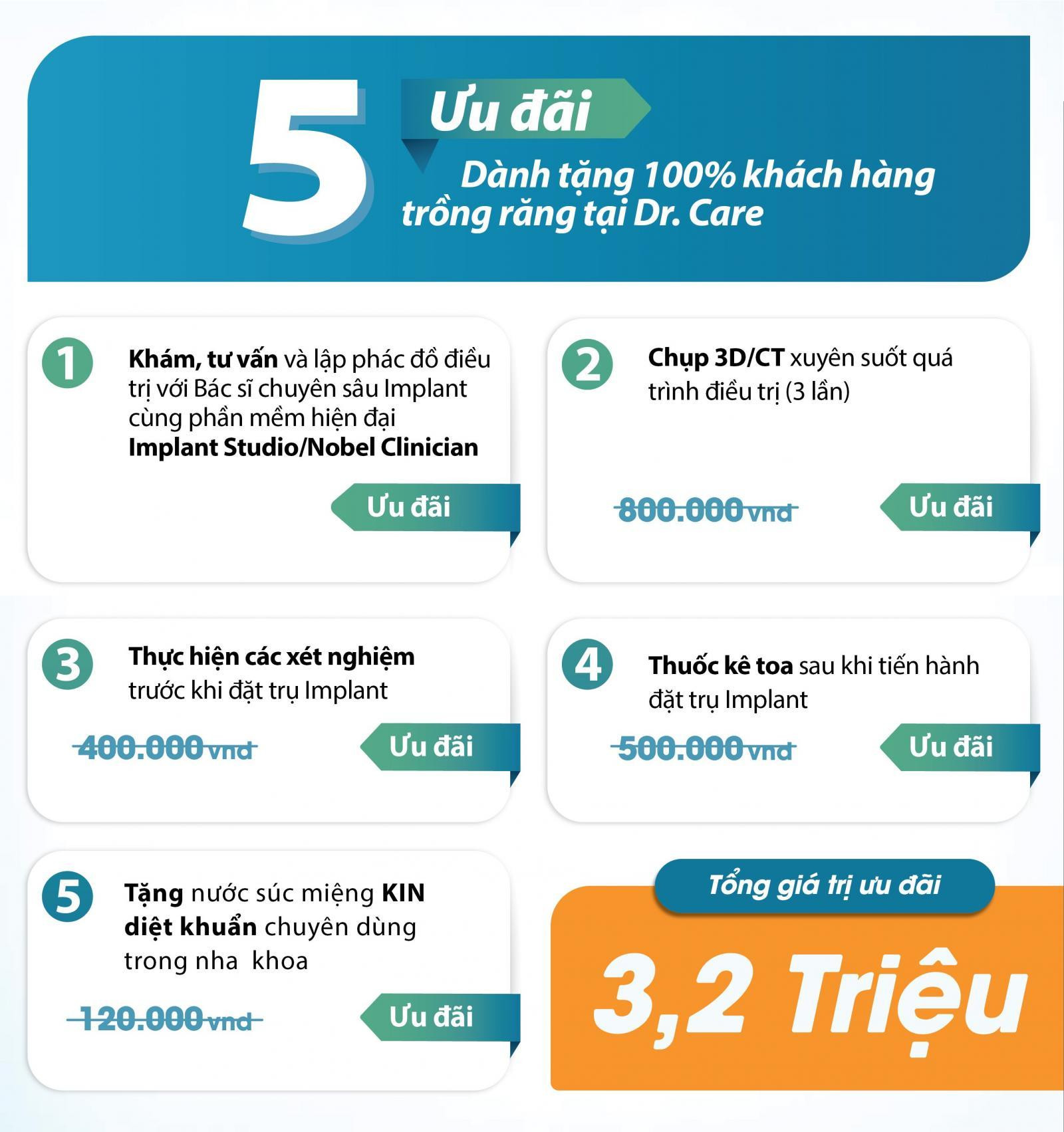 Ưu đãi trồng răng tốt nhất tại Nha khoa Dr. Care 