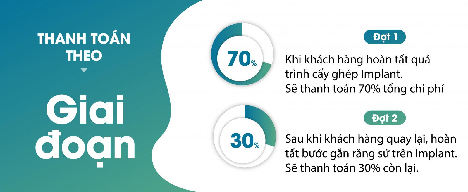 Trồng răng sứ cố định có trả góp không?