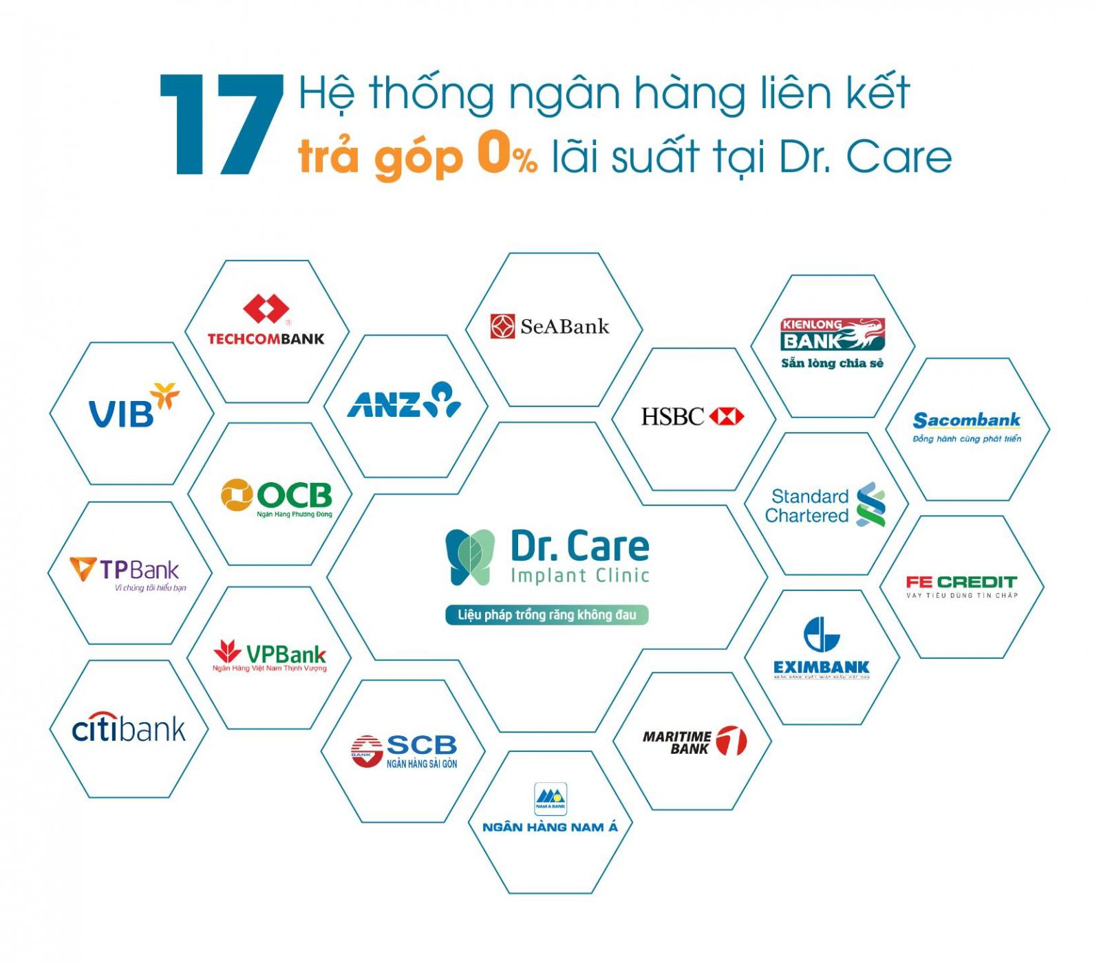 Trả góp thông qua thẻ tín dụng tại Dr. Care - Implant Clinic