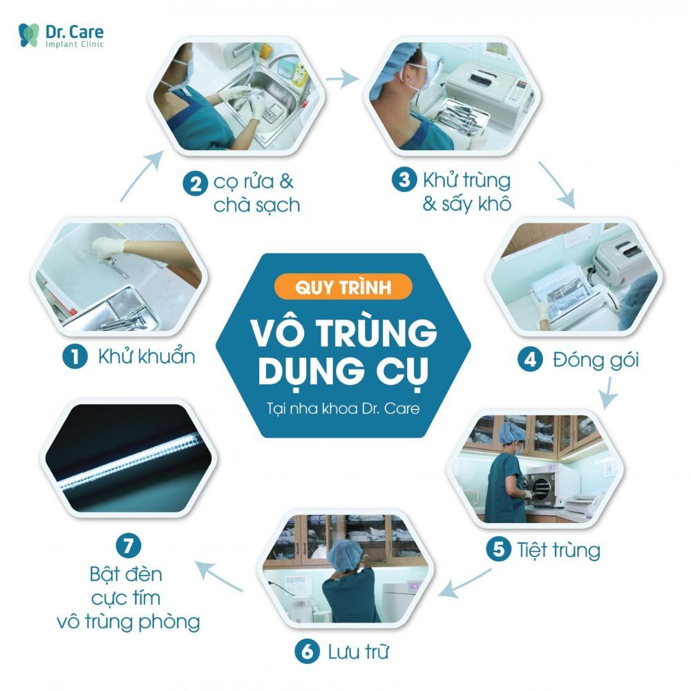 Dr. Care có đáp ứng tiêu chuẩn vệ sinh và phòng ngừa nhiễm khuẩn theo chuẩn của Bộ Y tế, trong quá trình cấy Implant không?