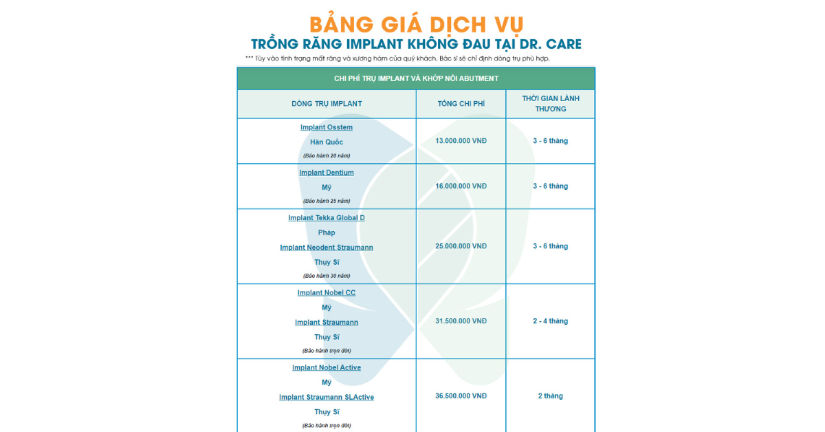 Bảng giá trồng răng Implant tại nha khoa Dr. Care