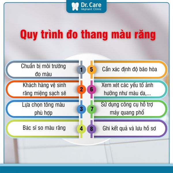 Quy trình đo thang màu răng