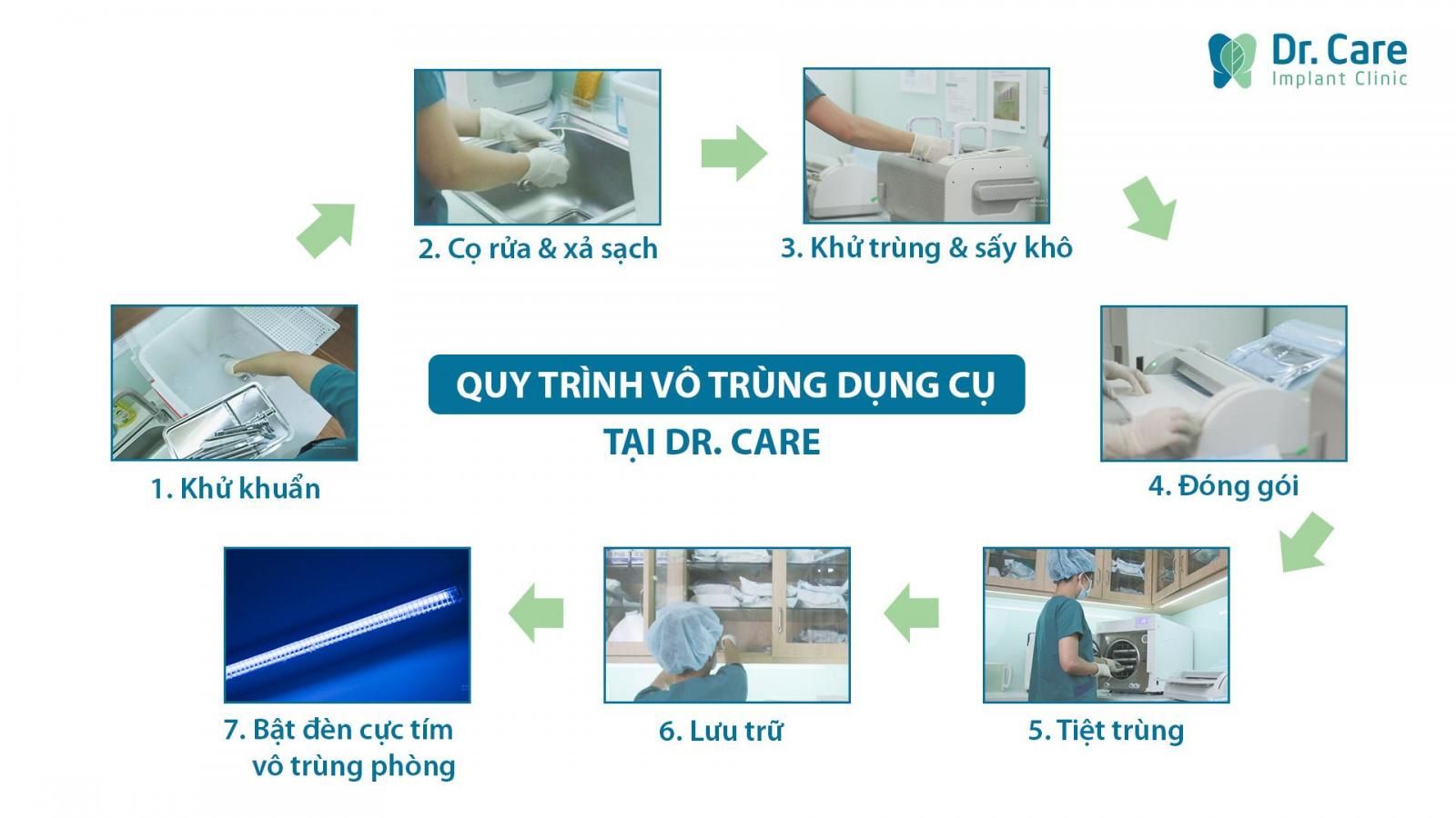 Nên trồng răng Implant ở Nha khoa nào?