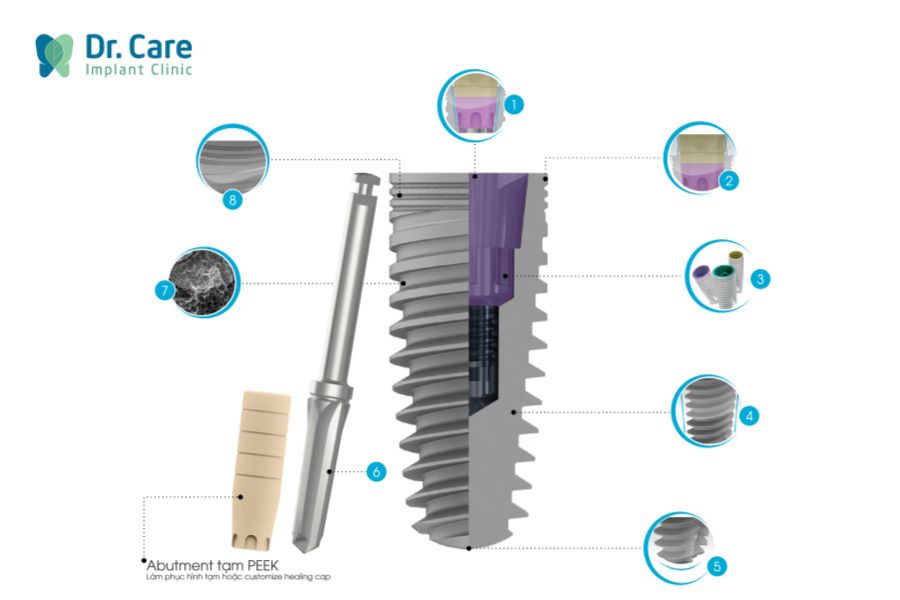 Cấu tạo trụ Implant Mis C1