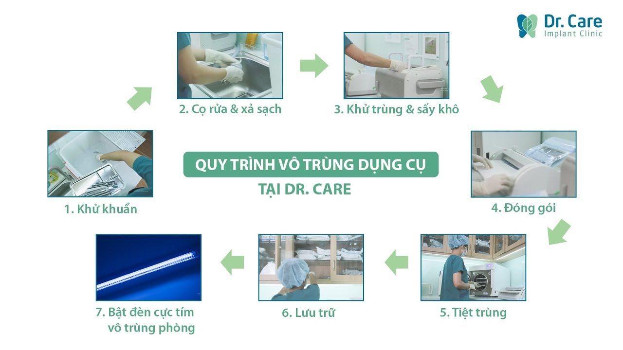 Một số lưu ý khi trồng răng Implant phục hình mất răng vĩnh viễn