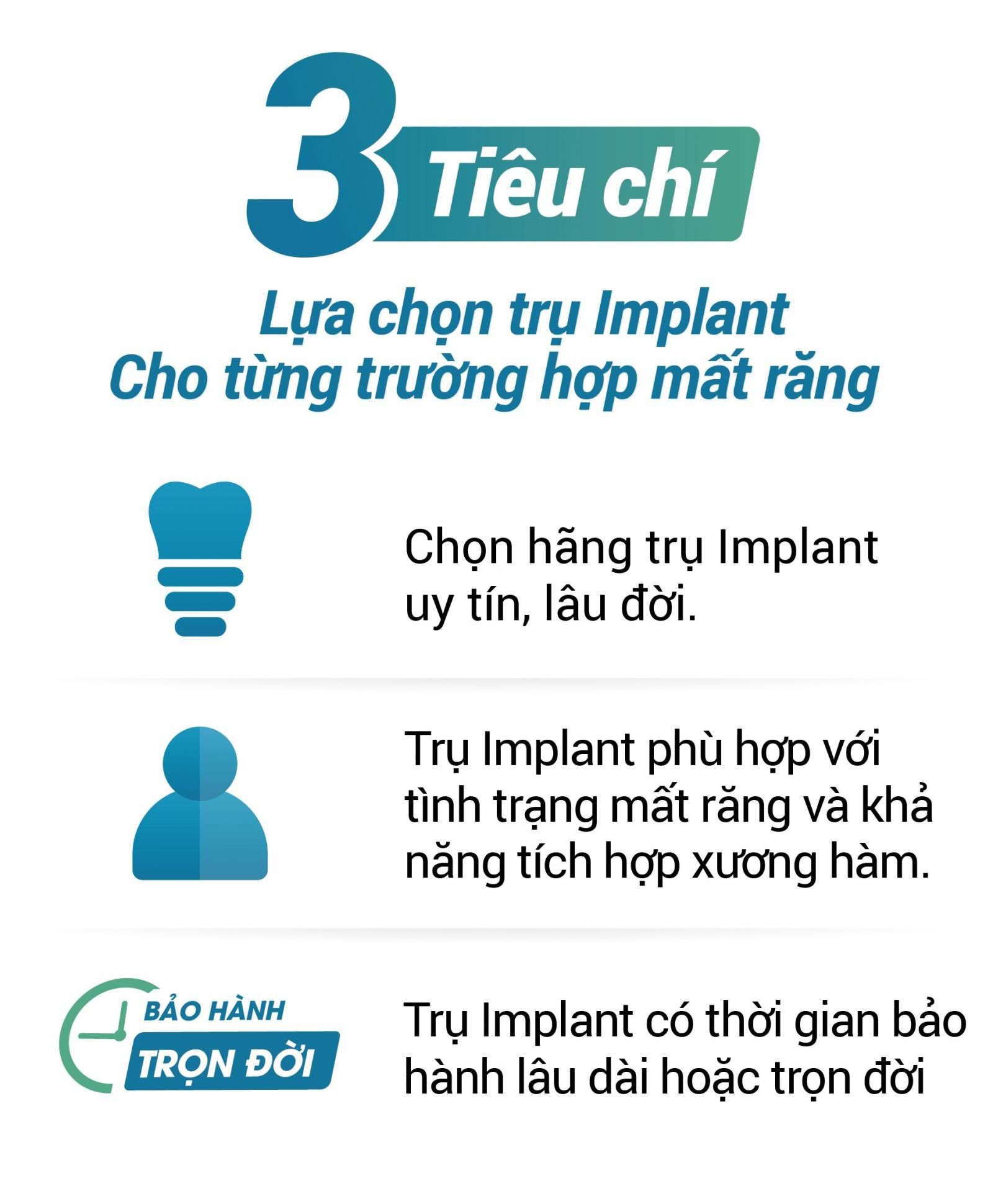 Lưu ý khi lựa chọn các loại trụ Implant trên thị trường hiện nay