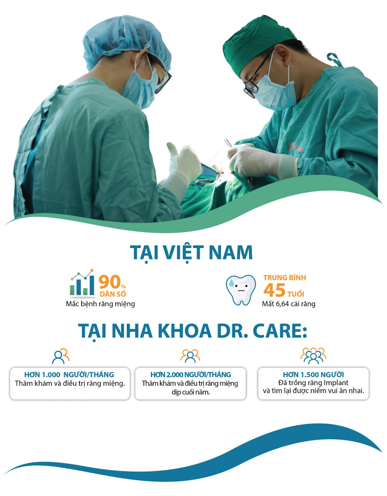 Tại sao nên trồng răng Implant tại Nha khoa Dr.Care