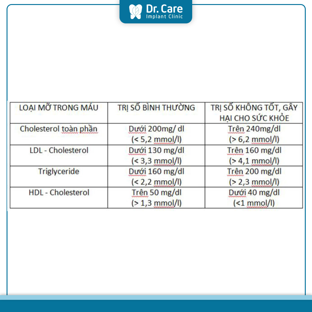 Hướng dẫn cách đọc xét nghiệm máu