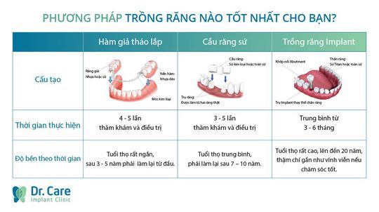 Trụ Implant cắm trực tiếp vào xương hàm