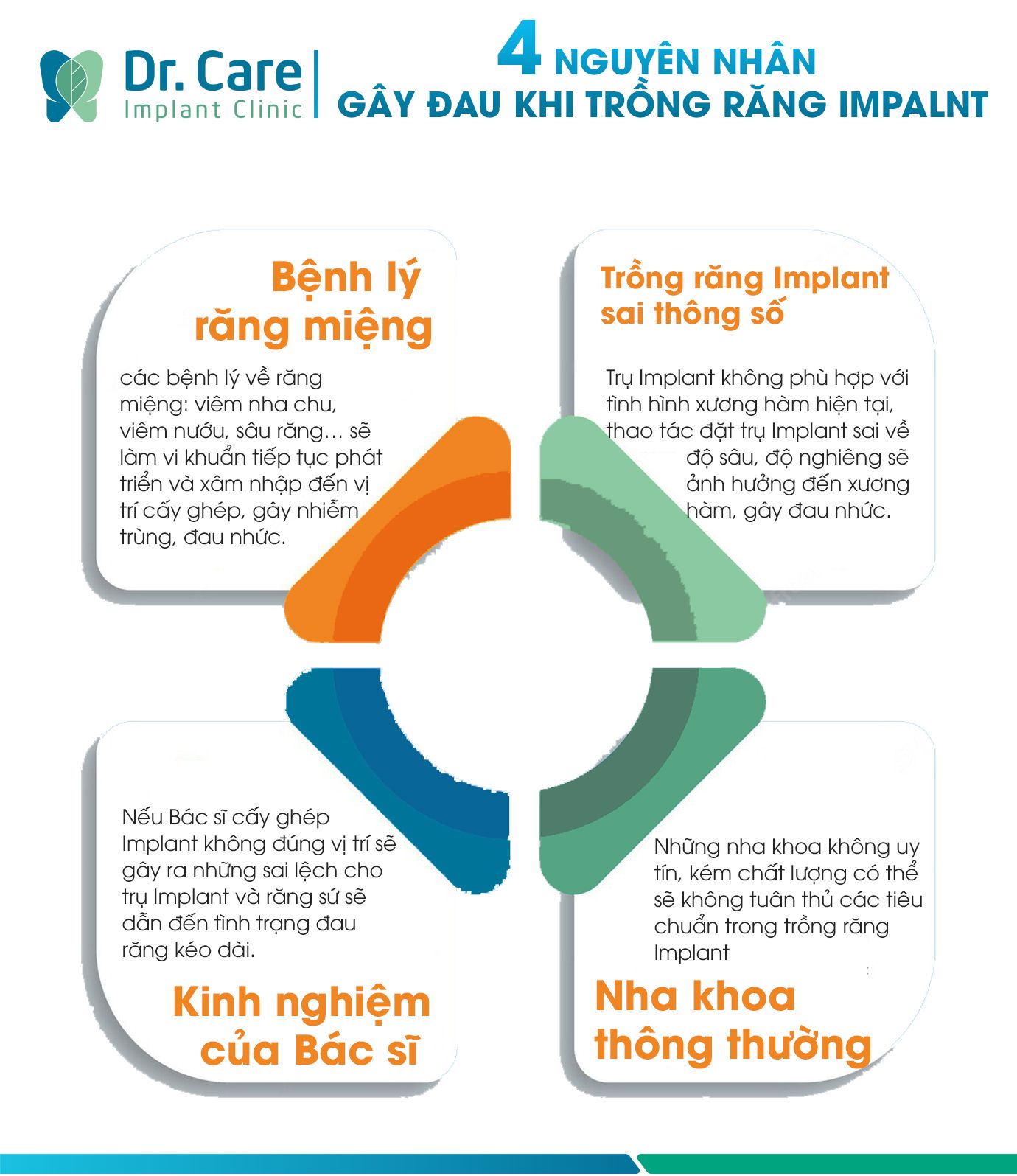 Những nguyên nhân có thể dẫn đến trồng răng Implant bị đau