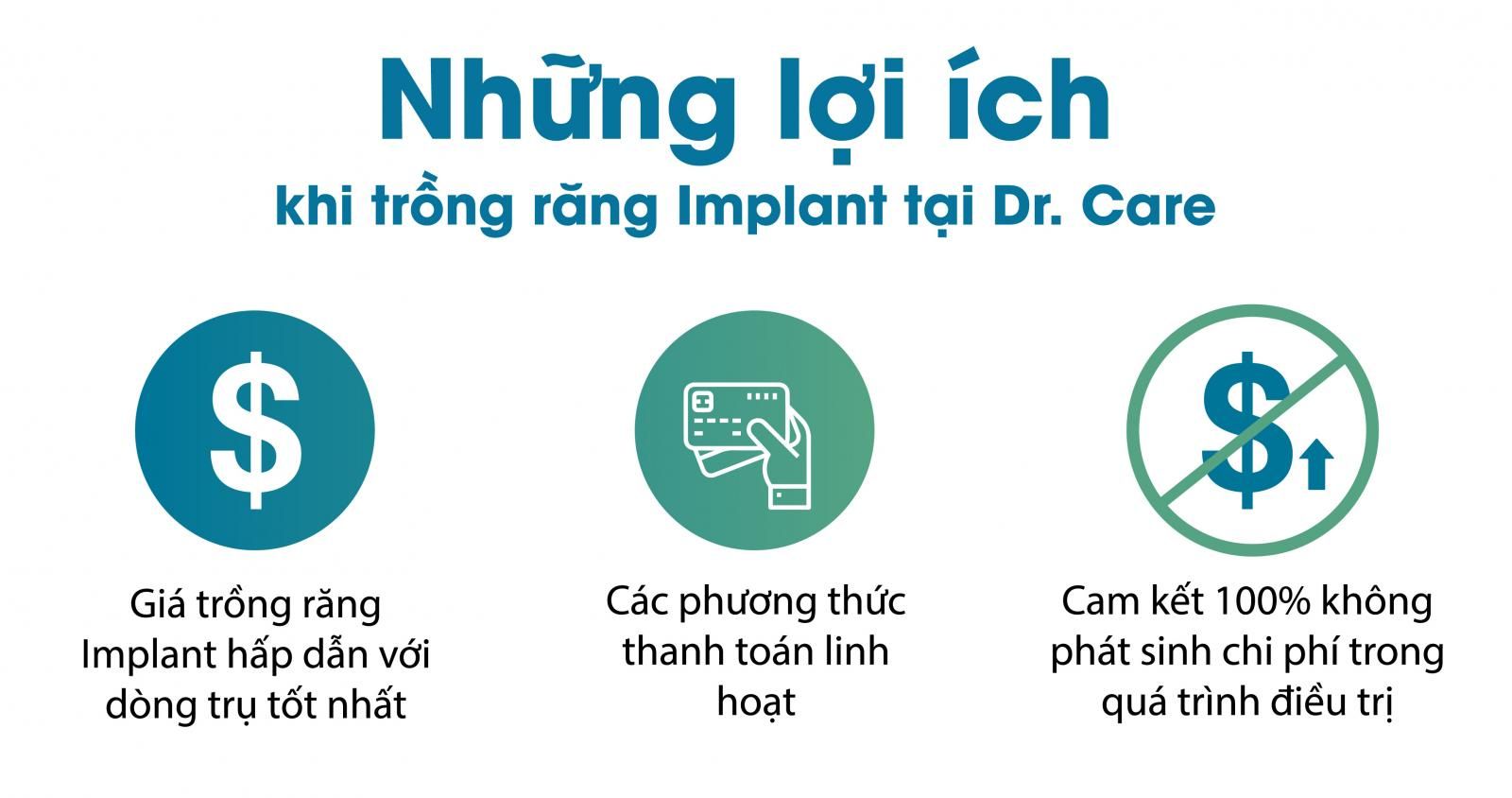 5 Giải pháp tài chính hỗ trợ trồng răng Implant tiết kiệm, an toàn