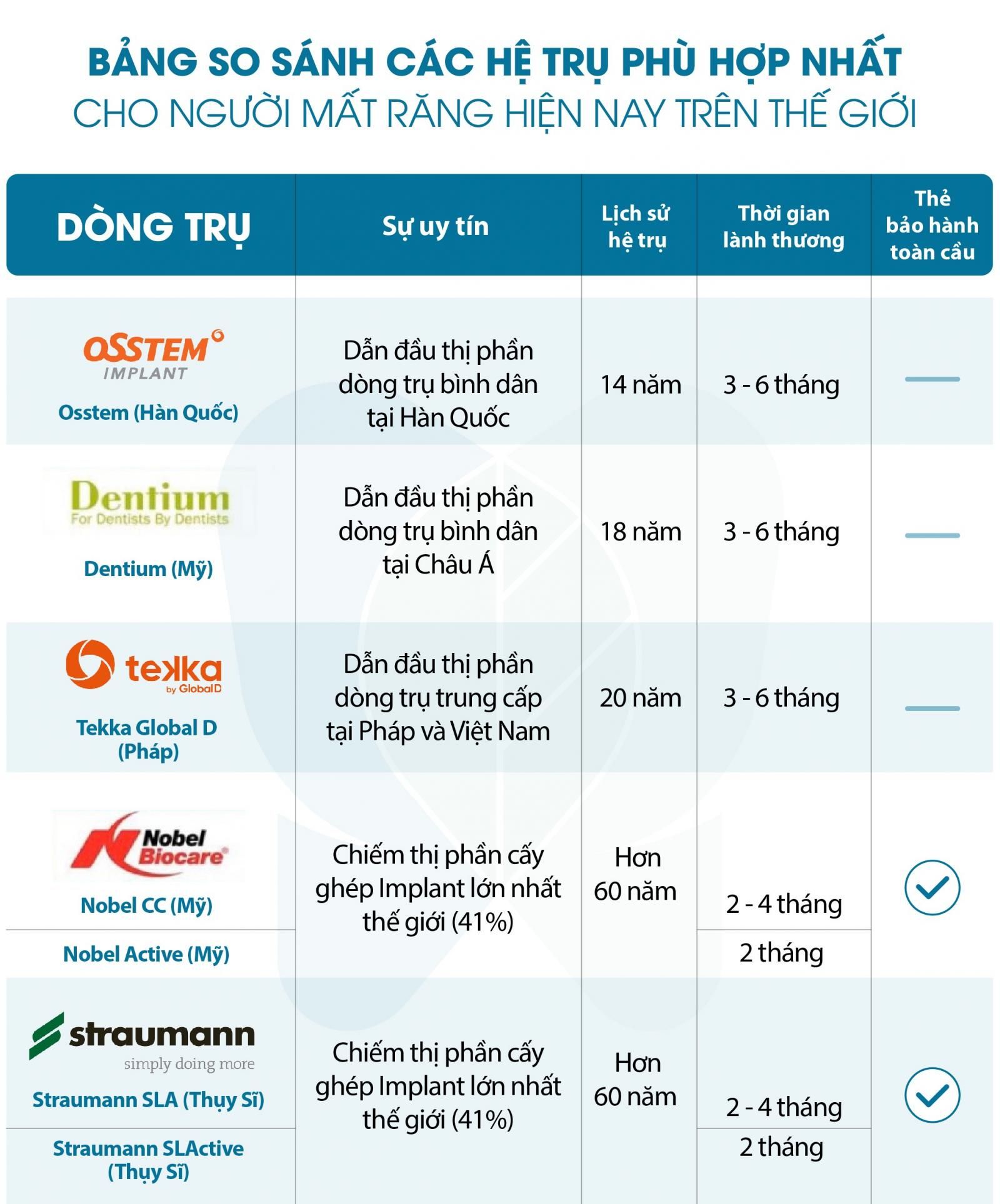 kỹ thuật cấy ghép implant