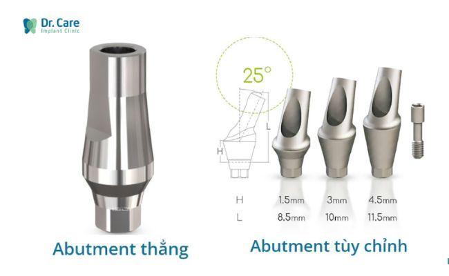 Phân loại Healing Abutments theo hình dạng