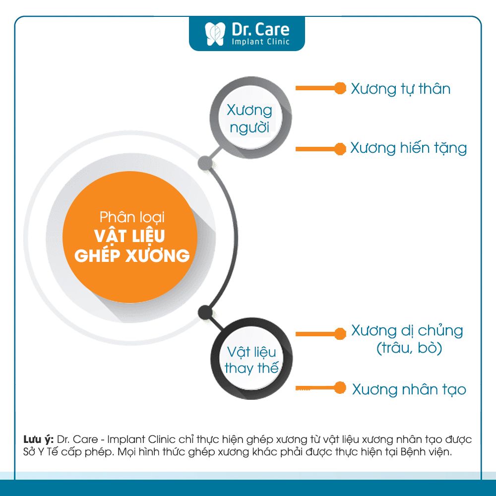 Ghép xương hàm trong cấy Implant là gì?