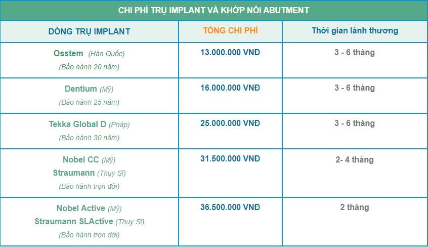 chi phí trụ implant abutment