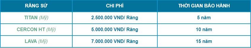 chi phí trồng răng implant