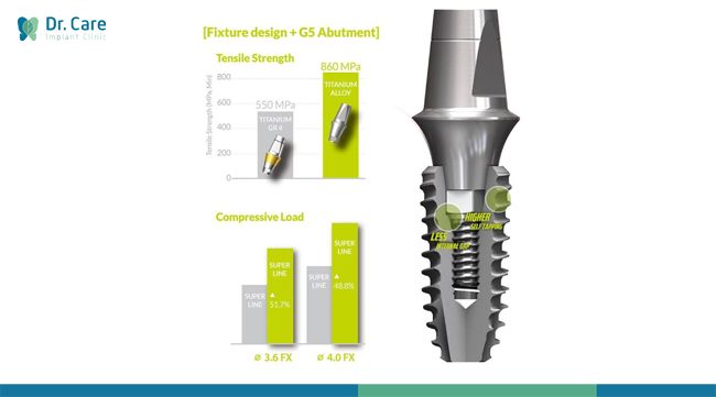 Trụ Implant Dentium Superline