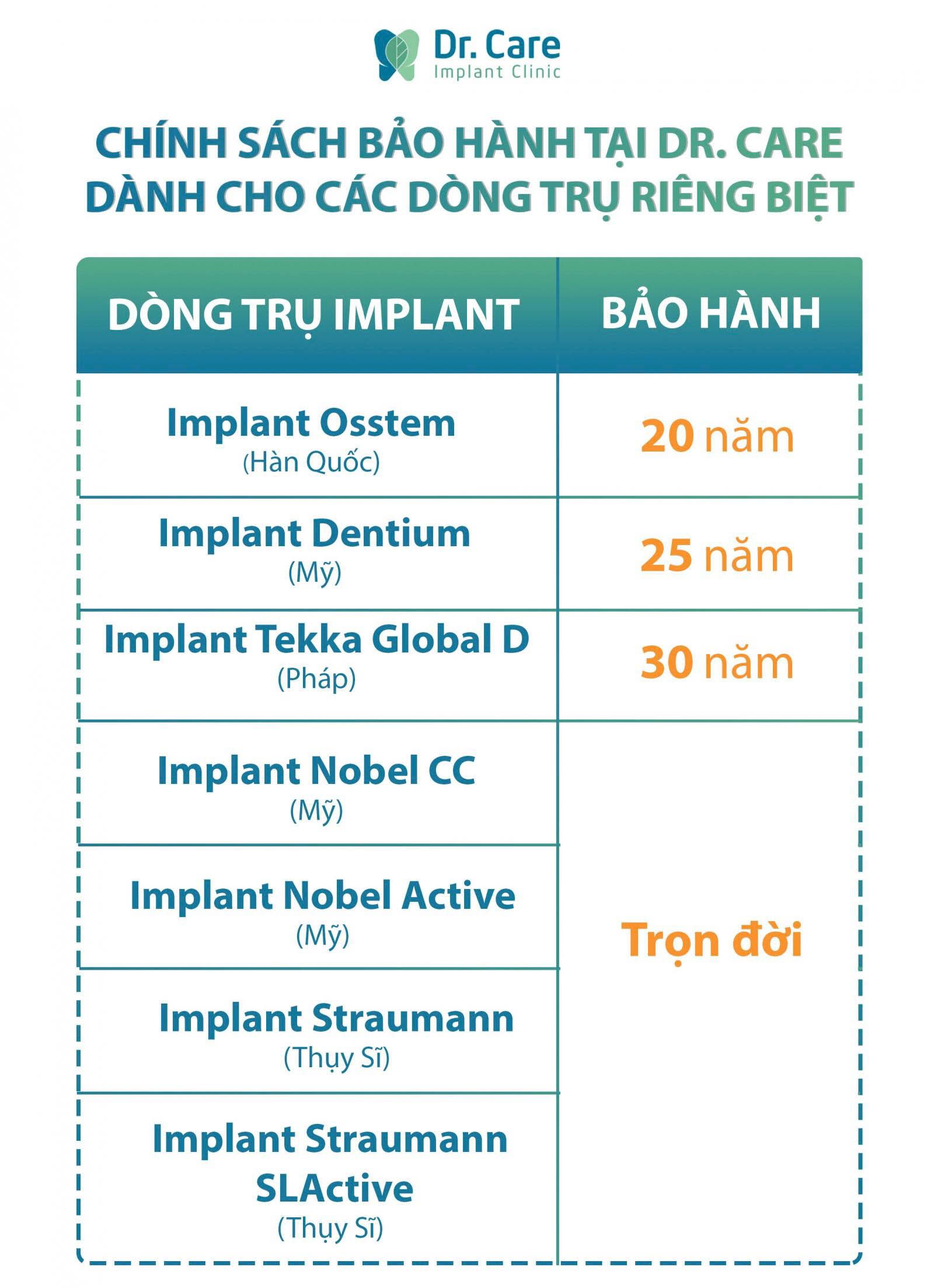 Chính sách bảo hành, chăm sóc trọn đời