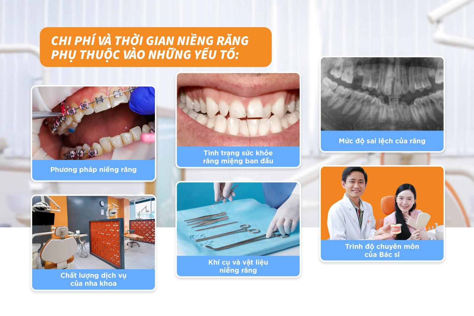 Chi phí và thời gian niềng răng phụ thuộc những yếu tố nào