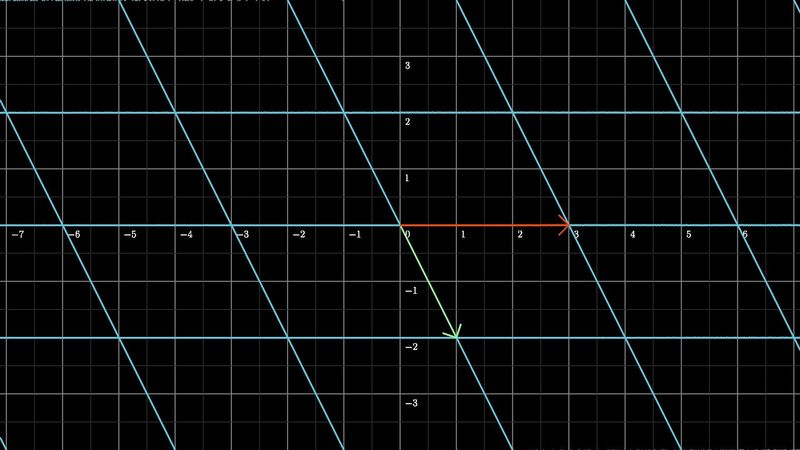 Phép biến đổi tuyến tính: Linear transformations